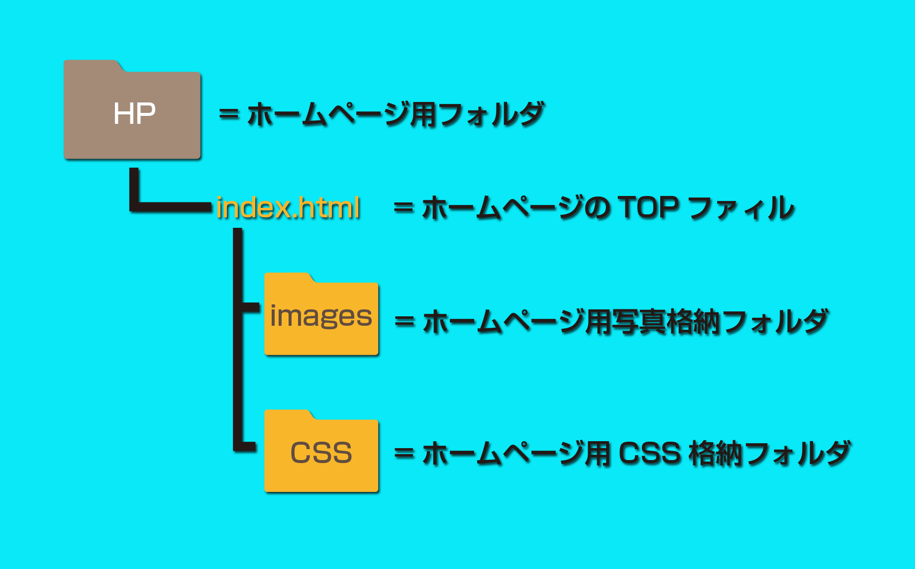 フロー図