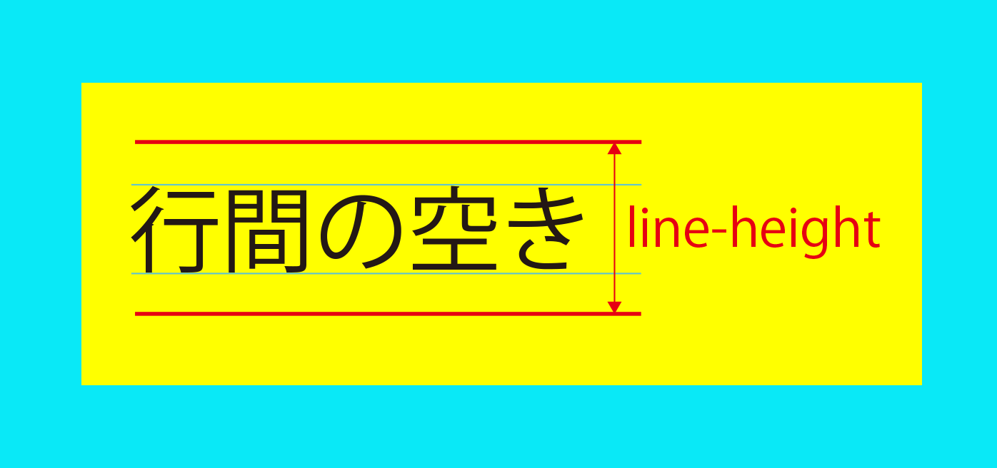 行間の空き